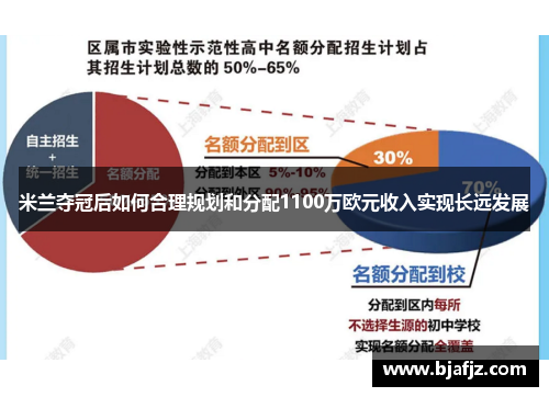 米兰夺冠后如何合理规划和分配1100万欧元收入实现长远发展 米兰夺冠后如何合理规划和分配1100万欧元收入实现长远发展