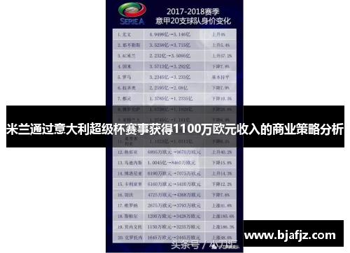 米兰通过意大利超级杯赛事获得1100万欧元收入的商业策略分析 米兰通过意大利超级杯赛事获得1100万欧元收入的商业策略分析