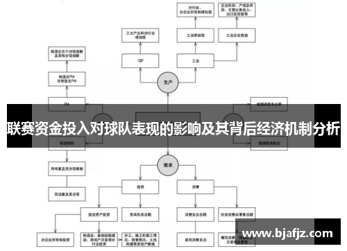联赛资金投入对球队表现的影响及其背后经济机制分析 联赛资金投入对球队表现的影响及其背后经济机制分析