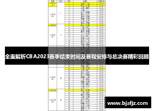 全面解析CBA2023赛季结束时间及赛程安排与总决赛精彩回顾 全面解析CBA2023赛季结束时间及赛程安排与总决赛精彩回顾
